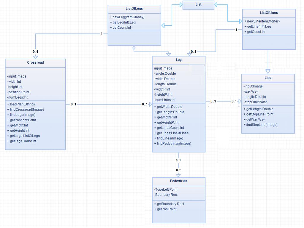 Obr. 14 Diagram datového modelu 5.