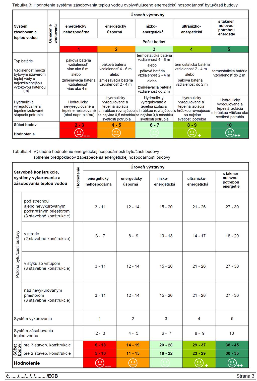 Strana 14 Zbierka zákonov