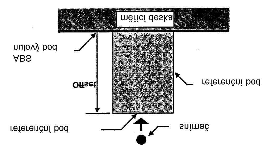 4.1.4 Přesazení (Offset) ABS nulového bodu (Stlačení tlačítek (Volba symbolu)) Zadejte po změření referenčního tělíska hodnotu pro míru přesazení (offsetu) za účelem nastavení nulového bodu.