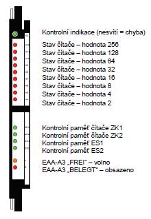 Příloha 1 Jednotlivé části vyhodnocovací jednotky EAA-A3 Jednotka