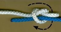 Rybářská spojka Vázání rybářské spojky je poměrně snadné, jedná se o dvě očka uvázaná volnými konci okolo pevných konců druhého lana a zatažená těsně k sobě.