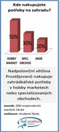 Ze zahrádky či z pole se však lidé obvykle vracejí unavení, ale šťastnější, než když na ně