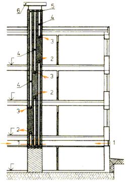 Systém šachtového větrání s odváděcími a přívodními průduchy pro každé podlaží a byt (1 - přívodní průduch pro přívod čerstvého vzduchu, 2 - výdechový otvor přívodu čerstvého vzduchu, 4 - odváděcí