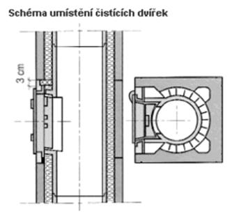 tvaru průduchu (kruh nejlepší, obdélník nejhorší) na umístění komína na střeše, vzdálenosti od hřebene střechy, uhýbání průduchu Přirozený komínový tah podtlak v sopouchu komínového průduchu