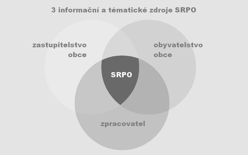 2.3.1 Analytická část strategického plánu Analytická část SRPO hodnotí vývoj a stav jednotlivých význačných ekonomických, kulturně-historických, společenských, ekologických a dalších ukazatelů a jevů