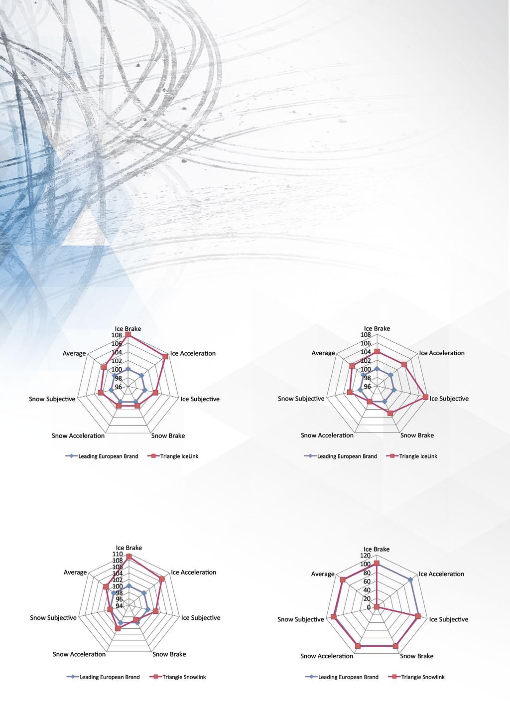 Opony do samochodów osobowych, dostawczych i SUV - Katalog produktów Technologické přednosti V Triangle Tyre se neustále vyvíjíme a posouváme hranice technologie a vlastností pneumatik.