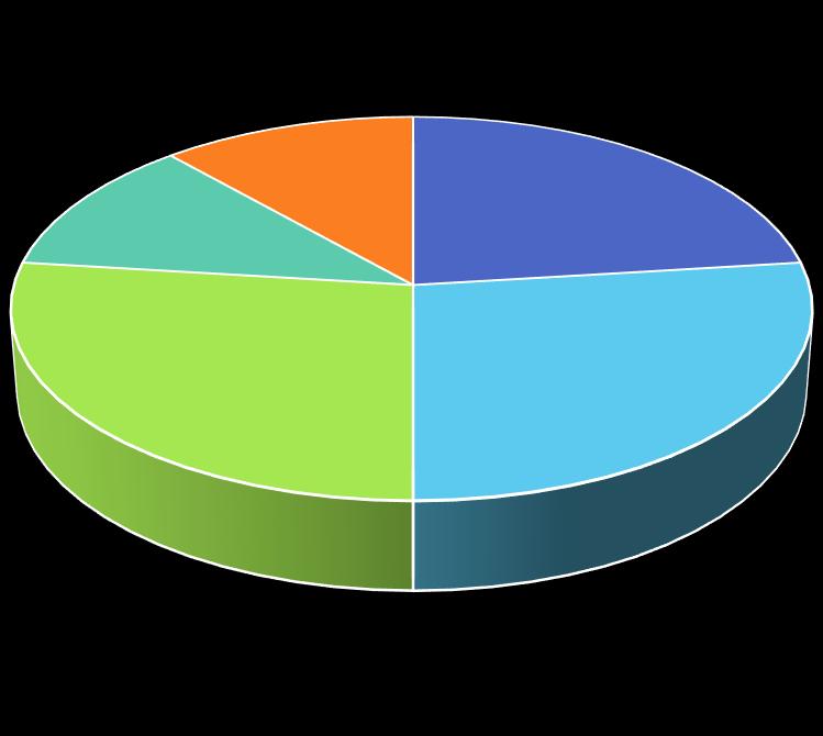 von der Oberfläche 11% von dem bestimmten Punkt 27% andere von 12% 23% von von etwas 27% von