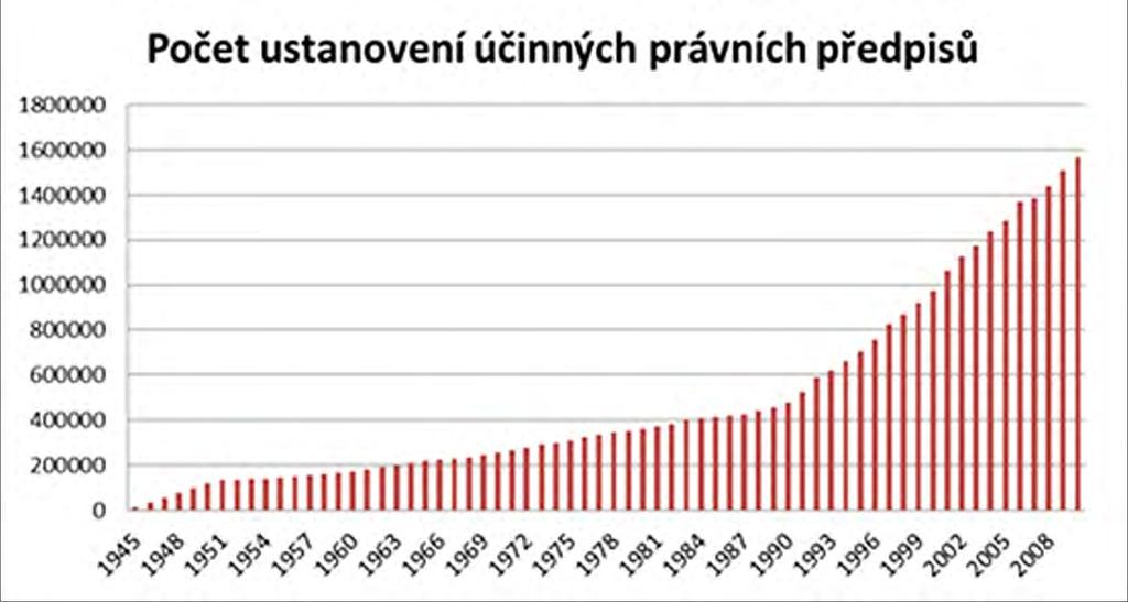 e Sbírka a e Legislativa od roku 1990 významně vzrostl objem a komplexita práva ČR právo ČR