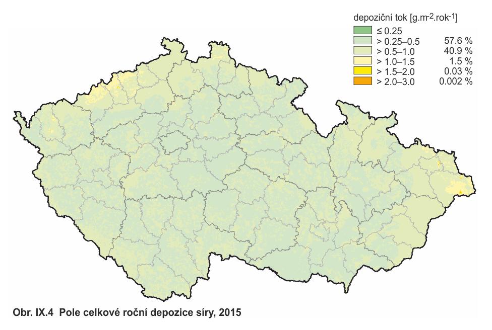 x 10 = kg S/ha Roční depozice