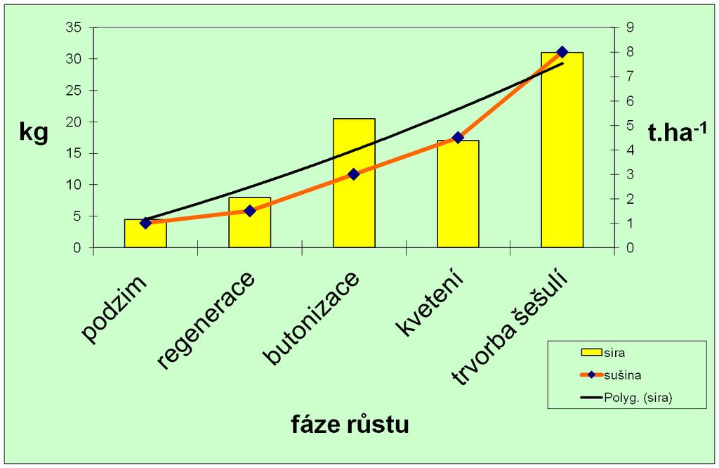 Čerpání síry