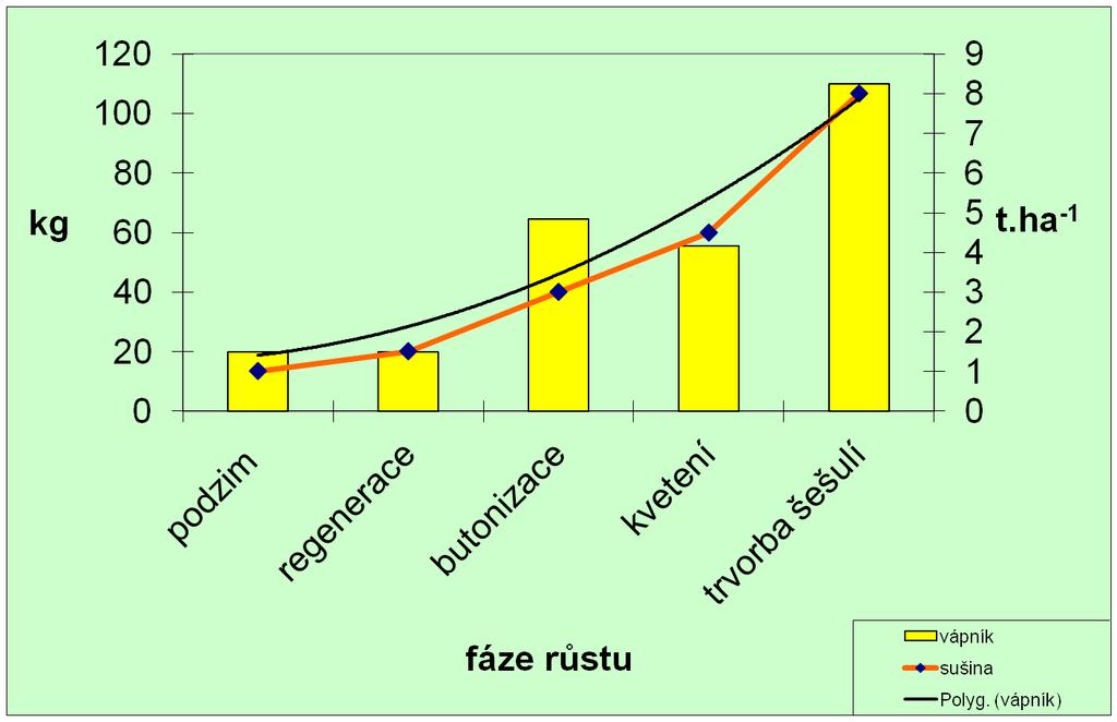 Čerpání vápníku