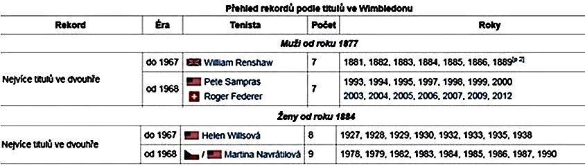 na zahrání správného náběhu, a tím i další variantu na překvapení soupeře (www.idnes.cz). Travnatý povrch je také typický tím, jak se mění jeho vlastnosti v souvislosti s počasím.