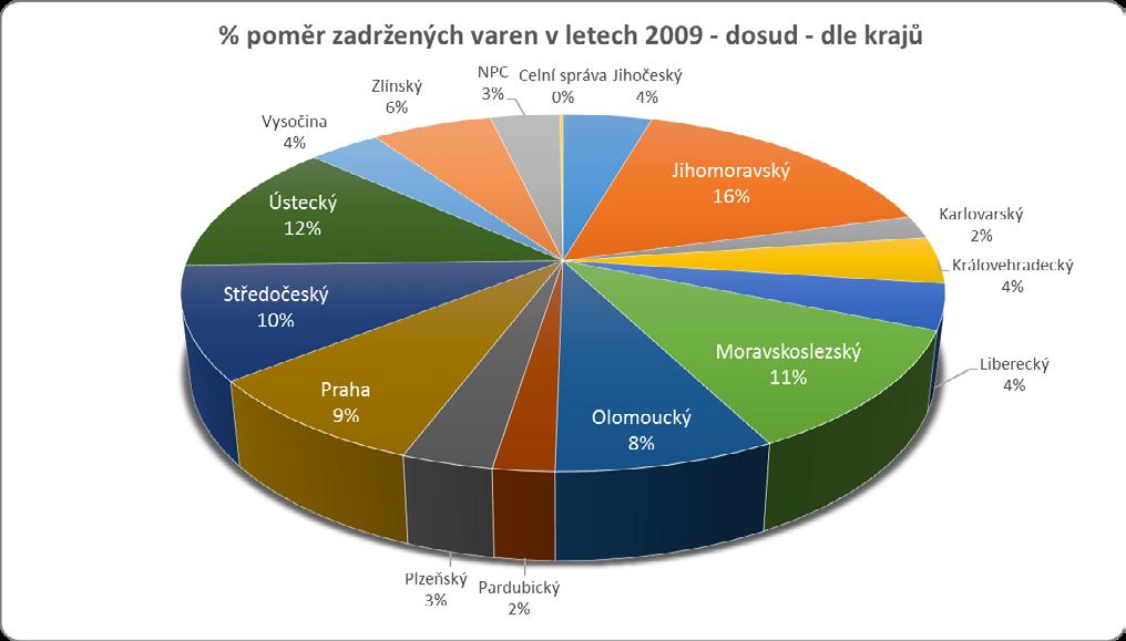 centrála /