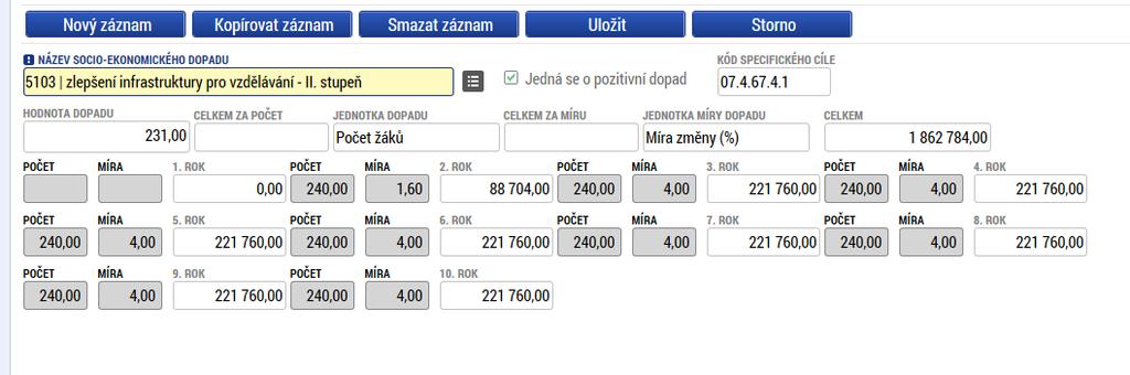 Specifikace socio-ekonomických dopadů (CZV > 100,0 mil. Kč) Dopady projektu na základě přírůstkové metody (přínos pro cílové skupiny nad rámec jejich plateb).