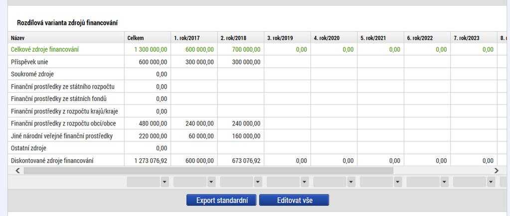 Financování projektu v realizační fázi (= rozdílová varianta zdrojů financování) V jednotlivých letech jsou zadávány zdroje financování rozpočtu projektu v souladu s výzvou a záložkou přehled