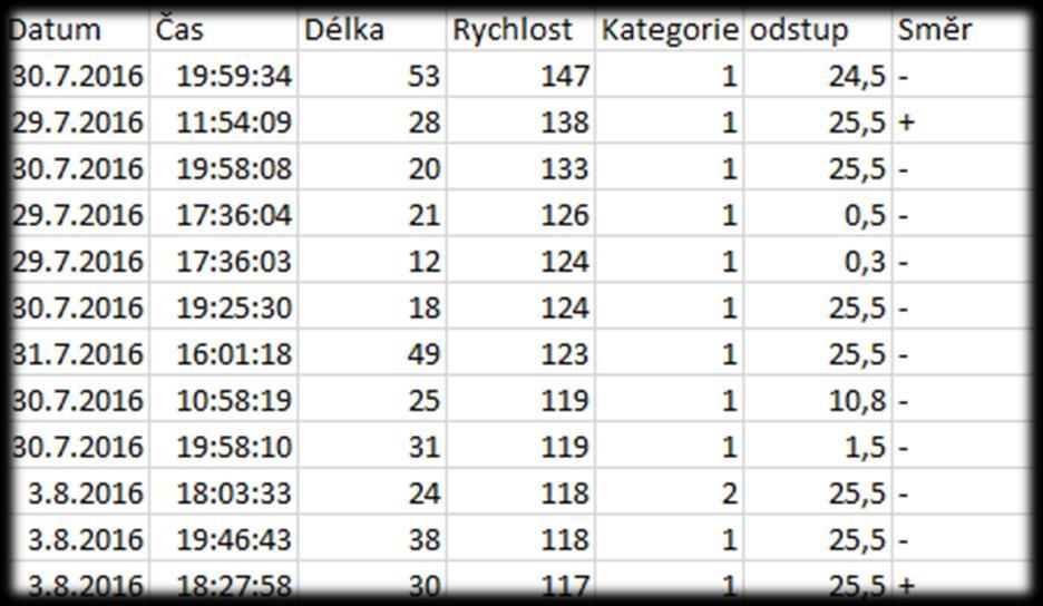 0:00-0:59 1:00-1:59 2:00-2:59 3:00-3:59 4:00-4:59 5:00-5:59 6:00-6:59 7:00-7:59 8:00-8:59 9:00-9:59 10:00-10:59 11:00-11:59 12:00-12:59 13:00-13:59 14:00-14:59 15:00-15:59 16:00-16:59 17:00-17:59