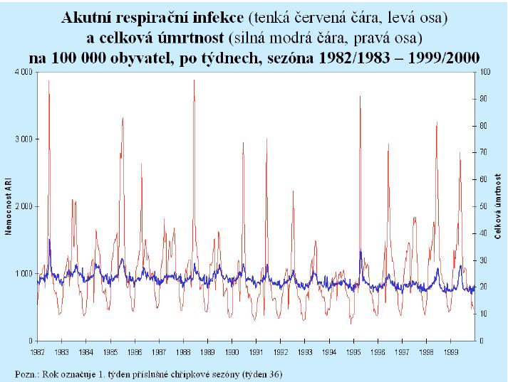 KYNCL J, PROCHAZKA B, GODDARD NL, ET AL.