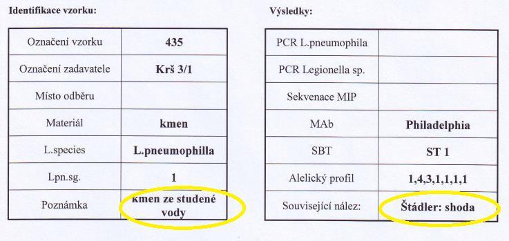 MOLEKULÁRNĚ