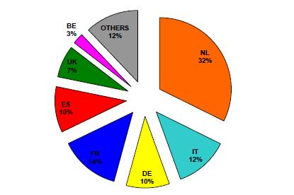 rostlin roce 2015 zdroj: EUROSTAT Graf č, 2.