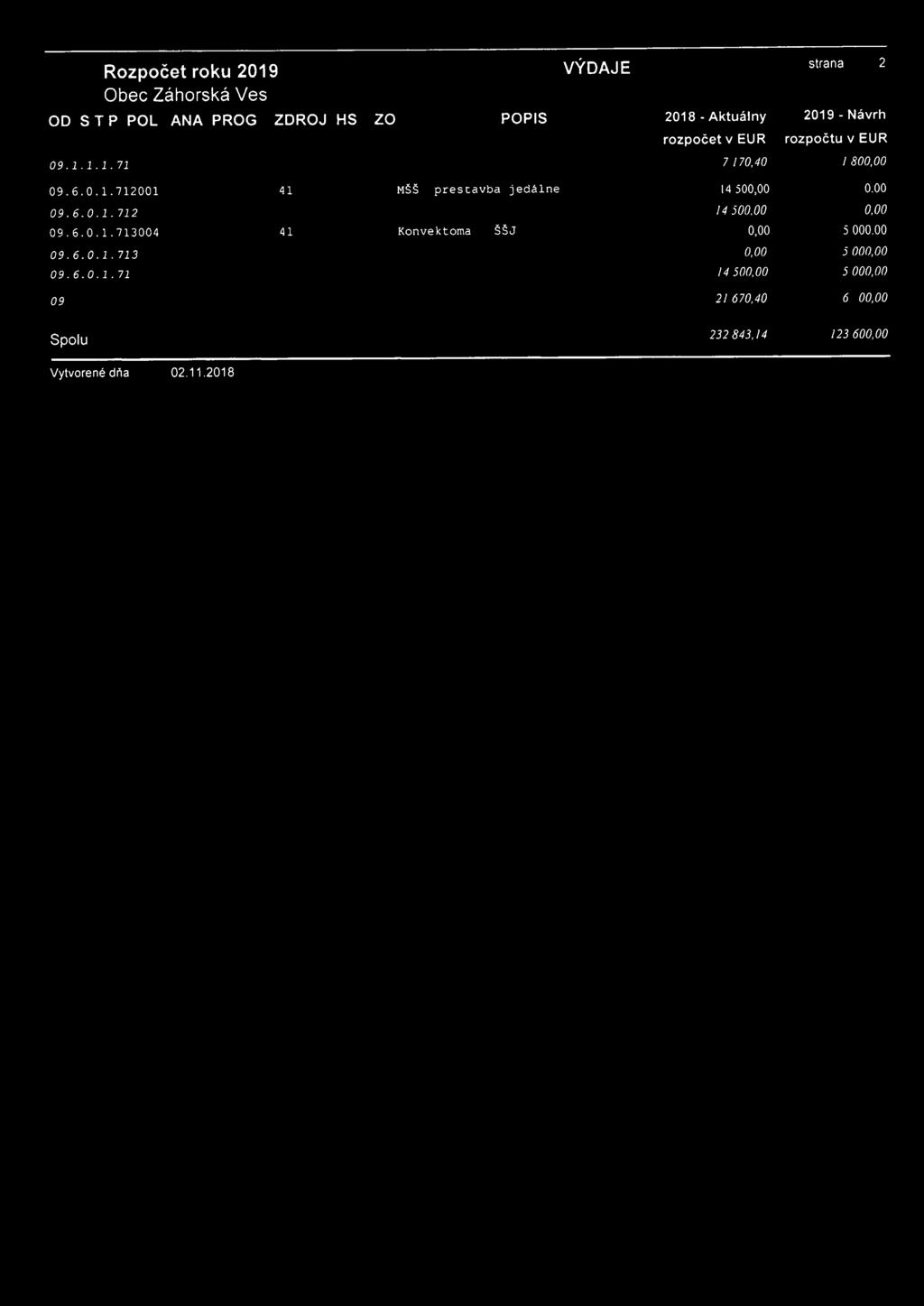 7/70,40 /80 09.6.0.1.
