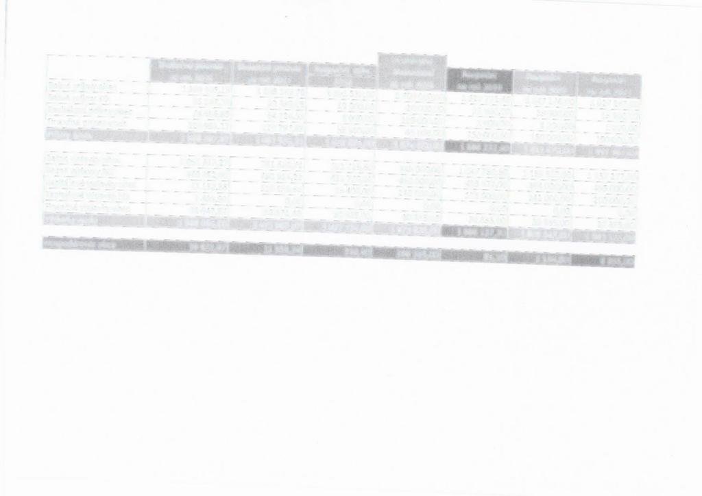 Bežné príjmy obec Bežné príjmy RO Kapitálové príjmy obec Finančné príjmy obec Príjmy spolu Očakávaná Skutočné plnenie Skutočné plnenie Rozpočet schv.