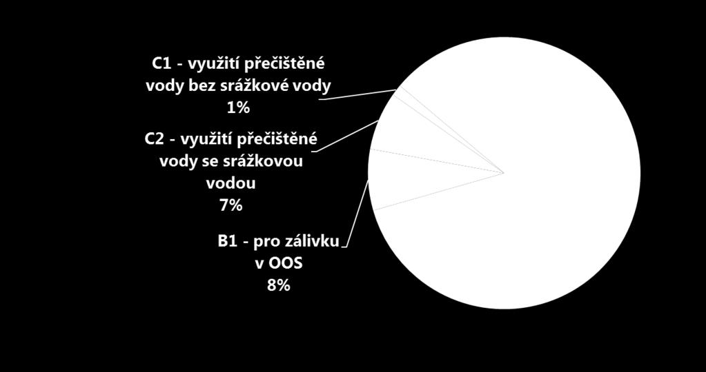 Statistika Výzva Počet žádostí Dotace Průměrná dotace 12/2017 Celá ČR 1 902 94 814 788 Kč 49 850 Kč 12/2017 Oblasti 545