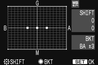3 Korekce vyvážení bílé Automatický bracketing vyvážení bílé Tato funkce umožňuje zaznamenat při vyfotografování jediného snímku tři snímky s odlišným barevným tónem současně.