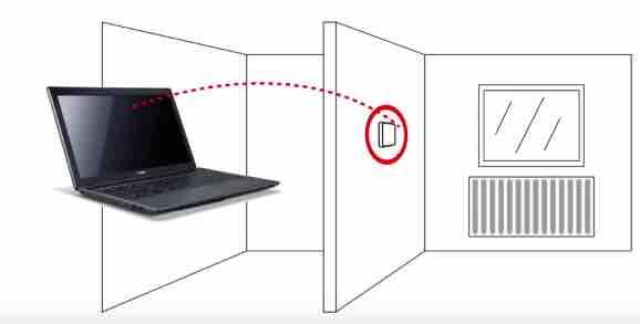 Technické parametry: Rádiové rozhraní frekvenční pásmo systému WACO: 868,0 868,6 MHz druh modulace: FSK počet frekvenčních kanálů: 3 šířka frekvenčního kanálu: 200 KHz výkon vysílače: 10 mw citlivost