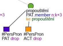 PCEDT Nahromaděné množství neprodaného zboží může vést ke snížení výroby a propouštění. Exofora PDTSC To jste museli pro děti vymýšlet nějaký program? Pochopitelně.