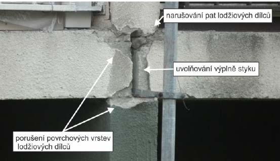 permeabilita - nevhodné složení kameniva - vysoká nasákavost -otevřený pórový systém =>