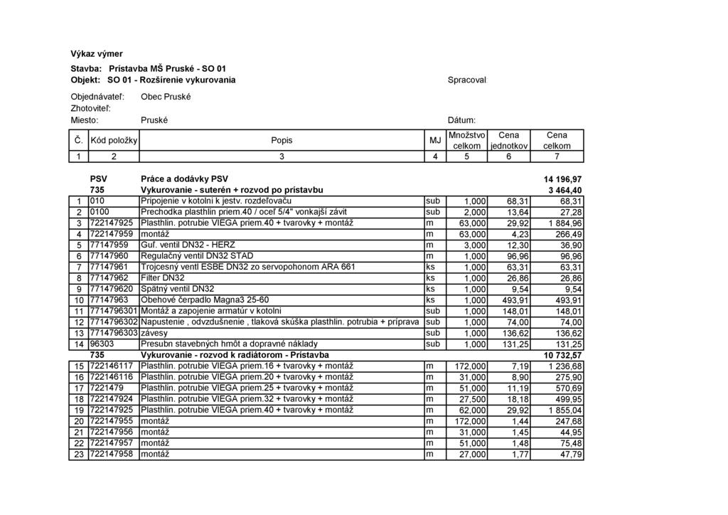 Výkaz výer Stavba: Prístavba MŠ Pruské - SO 01 Objekt: SO 01 - Preloženie teplovodu a plynu Spracoval Objednávateľ: Zhotoviteľ: Obec Pruské Miesto: Pruské Dátu: Množstvo Cena Cena Č.