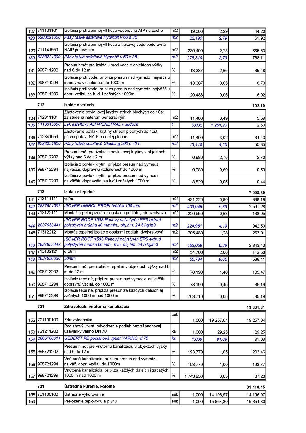 127 711131101 Izolácia proti zenej vlhkosti vodorovná AIP na sucho 19,300 2,29 44,20 128 6283221000 Pásy ťažké asfaltové Hydrobit v 60 s 35 22,195 2,79 61,92 129 711141559 Izolácia proti zenej