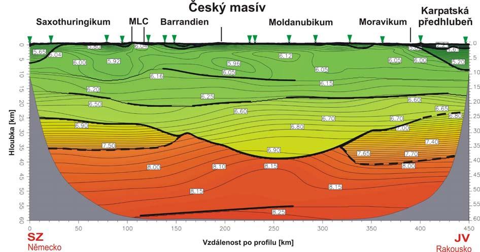 Obr. 3: Výsledný rychlostní řez podél profilu CEL09 a jeho schematické tektonické začlenění v Českém masívu. MLC Mariánsko-Lázeňský komplex. Zelené trojúhelníky udávají pozice jednotlivých odpalů.