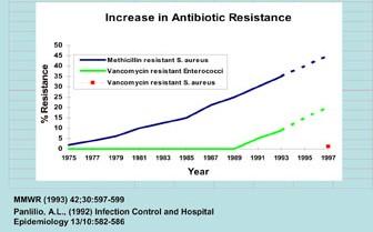 Od MRSA k VRE a VRSA www.