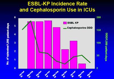 Spotřeba cefalosporinů a ESBL www.