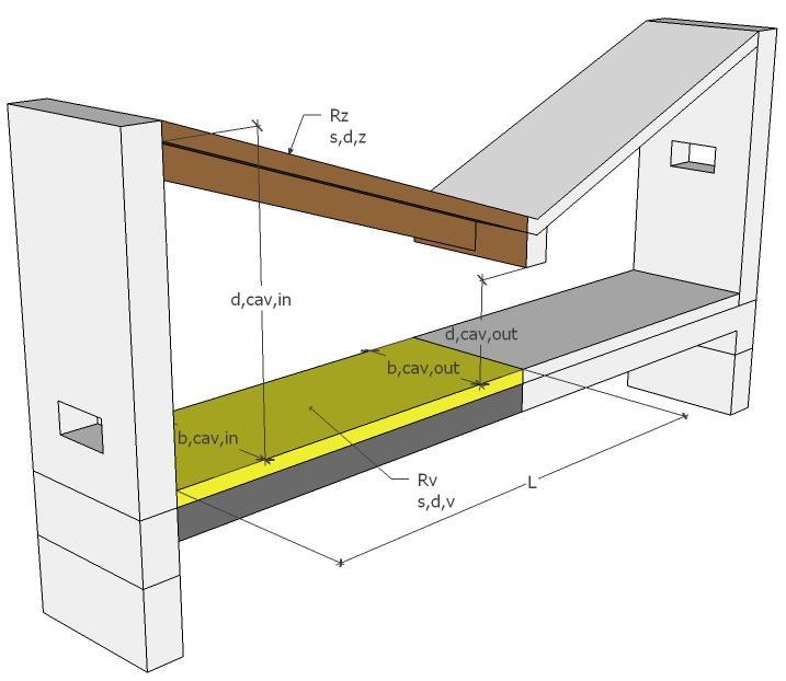 17.2.1. GEOMETRIE ÚSEKU Výška dutiny je volbou z rozbalovacího seznamu mezi konstantní a proměnná. Jednotlivé parametry geometrie úseku jsou znázorněny na obrázku.