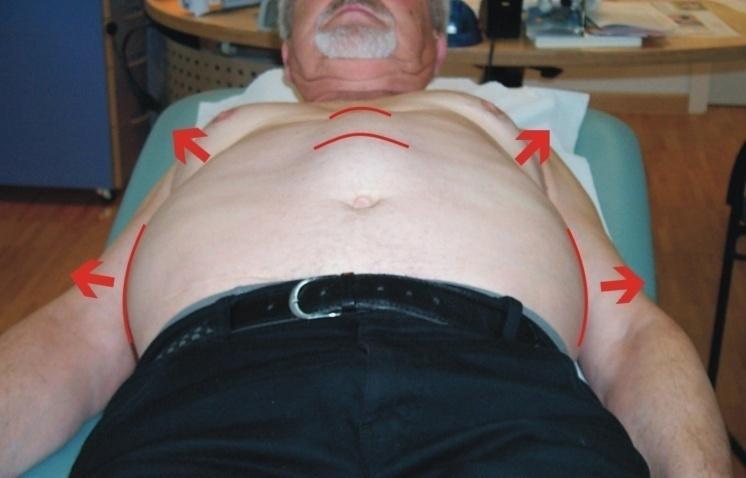 Břišní svaly a pánevní dno se při stabilizaci zapojují proti kontrakci bránice a spoluvytvářejí a připravují nitrobřišní tlak.