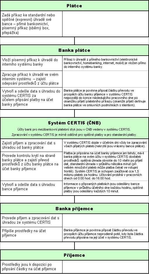 Zdroj: Česká národní banka,