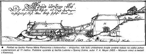 V októbri 2006 bol firmou ENVIGEO, a.s. vykonaný prieskum možnosti sprístupnenia objektov šachty Ludovika.
