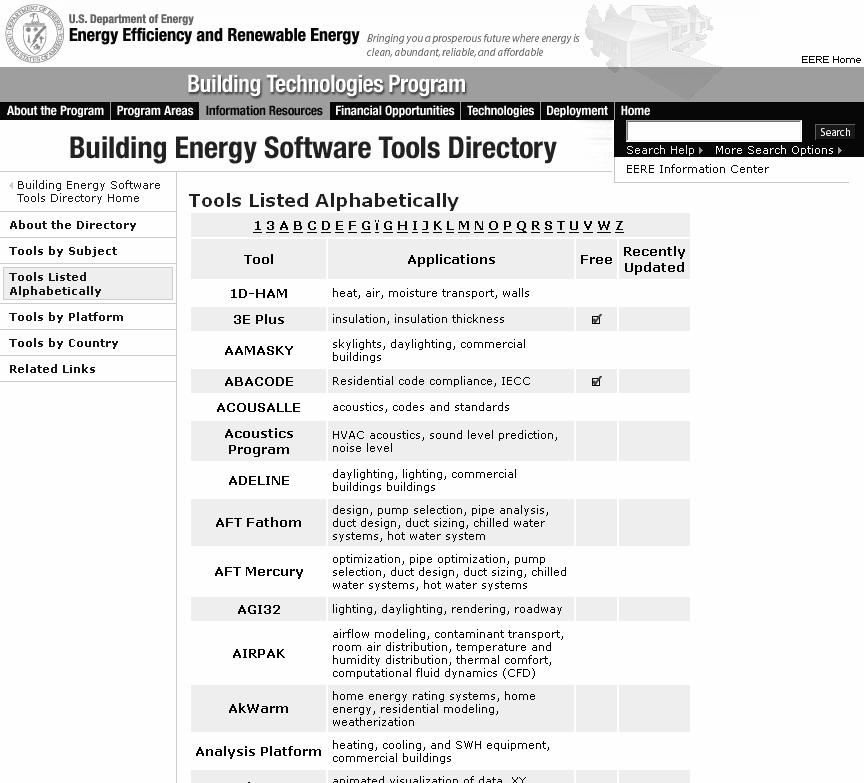 Building Simulation Klasifikace nástroj n strojů Analýza celé budovy ESP-r ENERGY+ IES