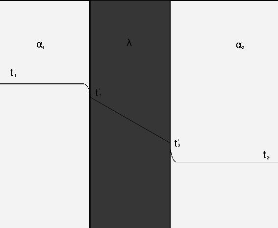 Prostup tepla U-hodnota Q = U A ( T T ) e i T e T i 1 d 1 d U = + + a λ a e i