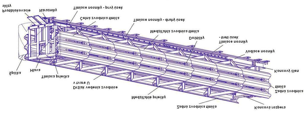 třetí úsek Čelní svodnice tlumiče Tlumicí nosníky - druhý úsek Protiblokovací skluzy Nárazníky Tlumicí nosníky -