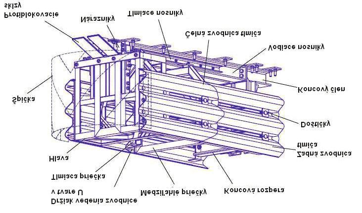 nosníky Čelní svodnice tlumiče