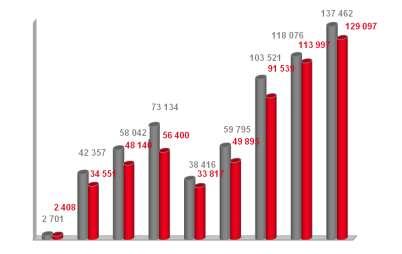 Udržitelný rozvoj Skupina Veolia Energie ČR, a.s.