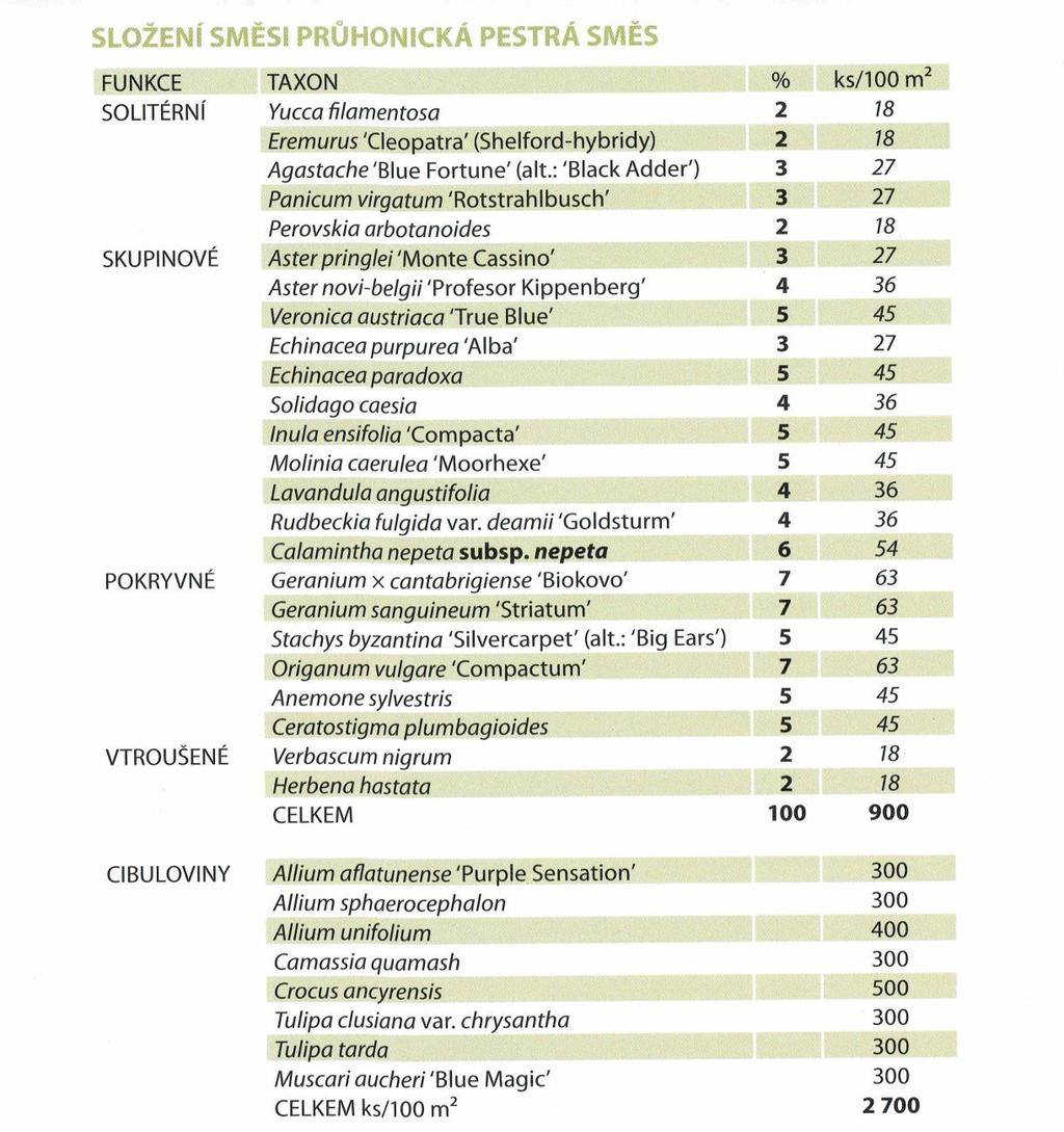 Navrhovaný sortiment extenzivních výsadeb vychází z osvědčené směsi již vyzkoušené na různých lokalitách.