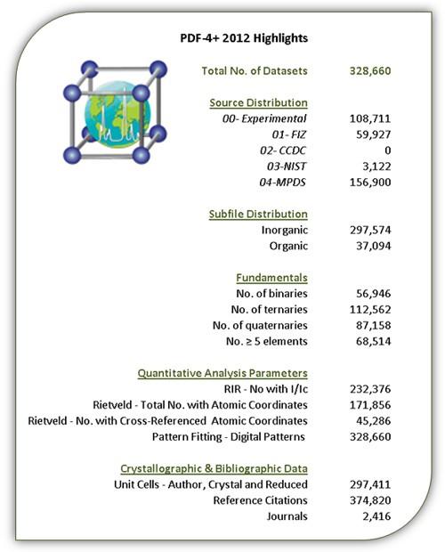 Databáze PDF-4 The International Center for Diffraction Data http://icdd.