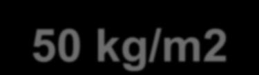 HMOTNOSŤ 40 50 kg/m2