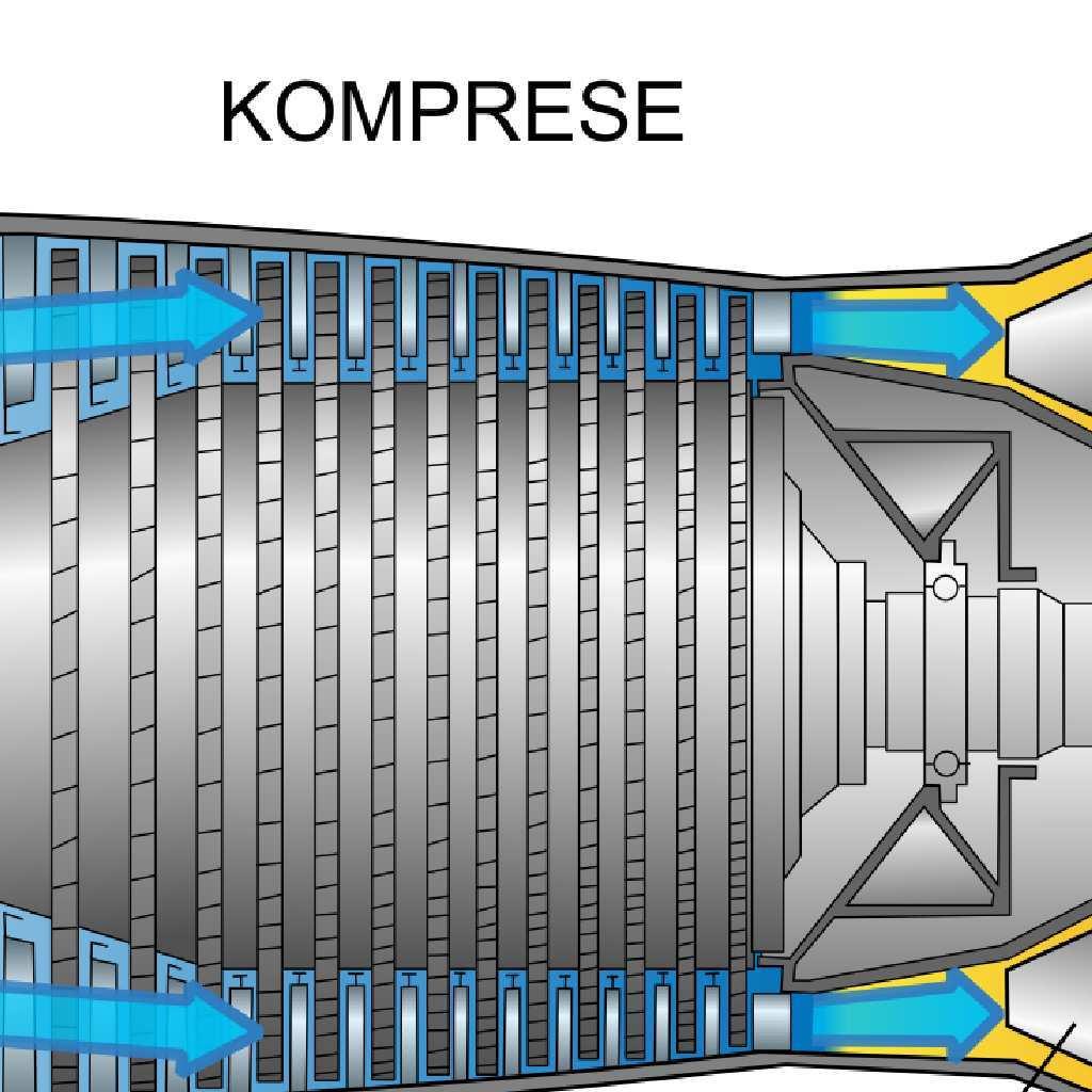 Podle verze má buď osm trubkových spalovacích komor, nebo u pozdějších verzí jsou namontovány prstencové spalovací komory.