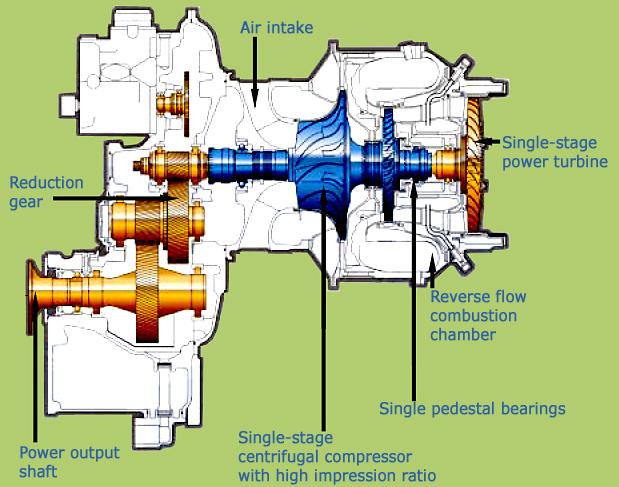 Základní parametry Jako příklad jsou zde uvedeny dvě základní verze motoru tohoto typu Turbomeca Arrius verze rozměry [mm] m D P TO π T CVG mm n G1TO n G2TO n Vmax n Pmax M TO délka výška šířka [kg]
