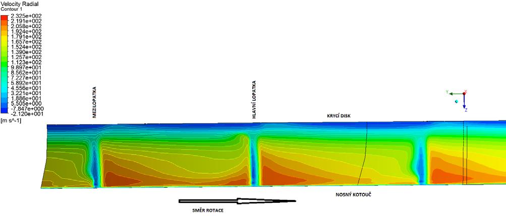 Obr. 7.9 : Rozložení radiální složky relativní rychlosti na výstupu z oběžného při vůli 1,0 mm a Qt=0,202 π=2,489 Obr. 7.10 : Rozložení radiální složky relativní rychlosti na výstupu z oběžného při vůli 1,5 mm a Qt=0,196 π=2,474 7.